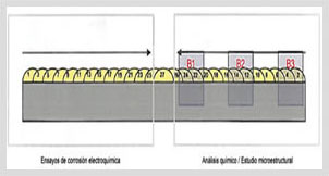 Clad project - Integasa