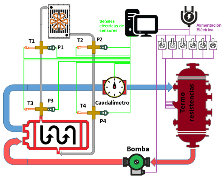 Innovador sistema de condensación/evaporación con fluido refrigerante dieléctrico en ciclo cerrado con aplicación industrial